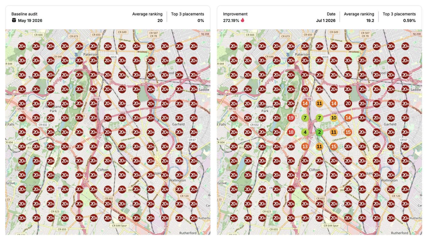 Second keyword heatmap: from outside the top 20 everywhere to ranking as high as #2 in the core service area, a 272% improvement