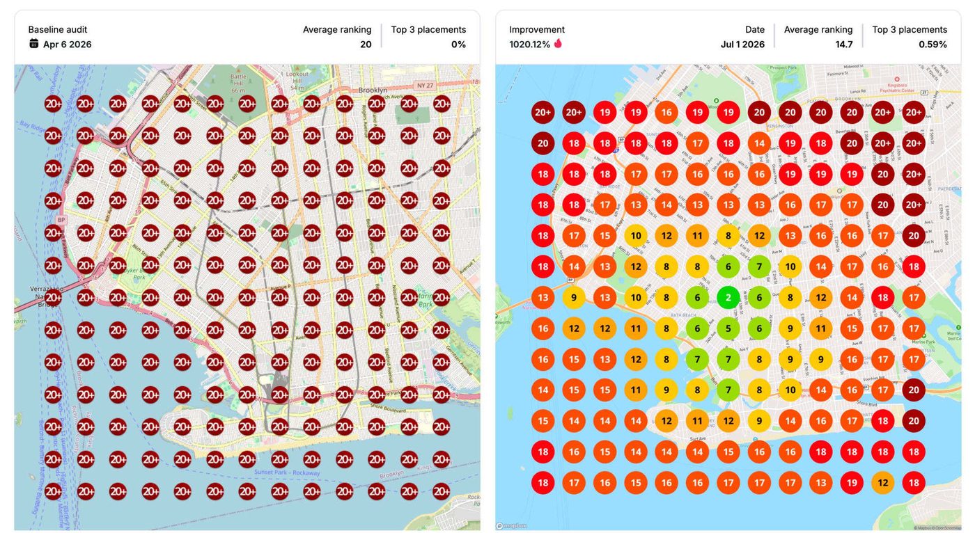 Brooklyn local ranking heatmap: from outside the top 20 everywhere to top 10 across the core neighborhood, a 1,020% improvement